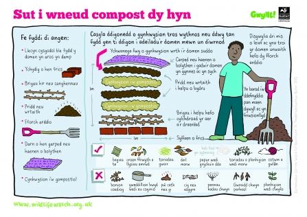 How to make your own compost_Activity sheet_Cymraeg