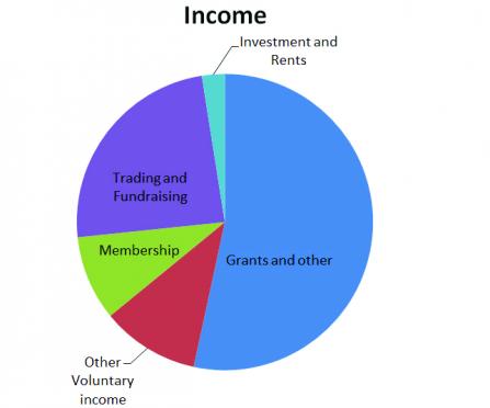 NWWT income 2016-2017