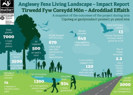 Anglesey Fens Impact Report 2019