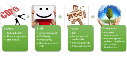 Benefits to businesses infographic3
